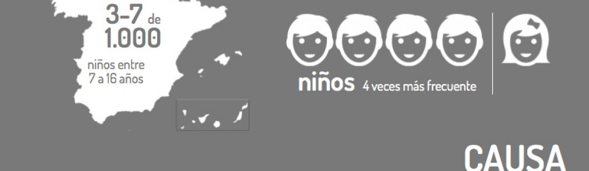 El síndrome de Asperger de un vistazo