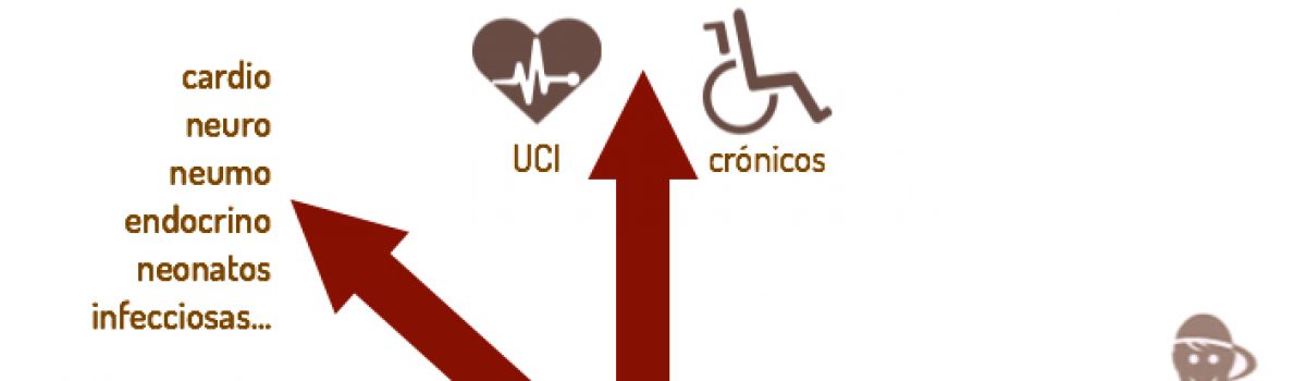 El MIR de pediatría