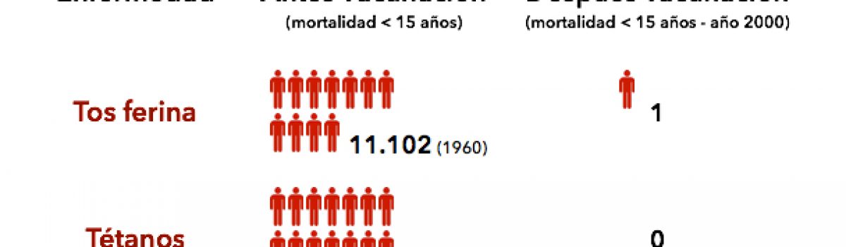 No vacunar mata