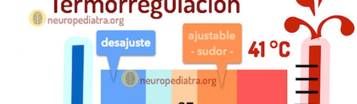 ¿Cómo afecta el calor al cerebro infantil? Lo que sabemos hoy