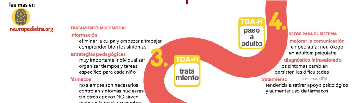 TDAH: retos y dificultades