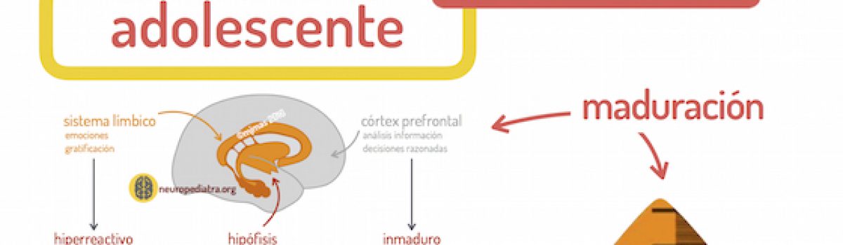 Adolescentes con Parálisis Cerebral